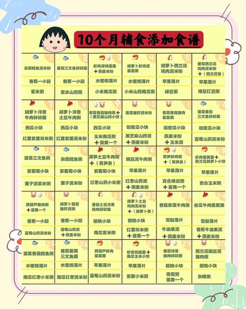 鄂尔多斯代生咨询机构:宝宝10个月辅食