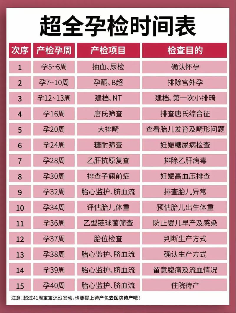鄂尔多斯代生中心:孕妇生化检查是什么